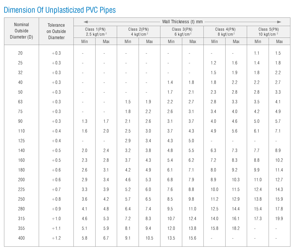 Upvc Pipe – Milan Pipe